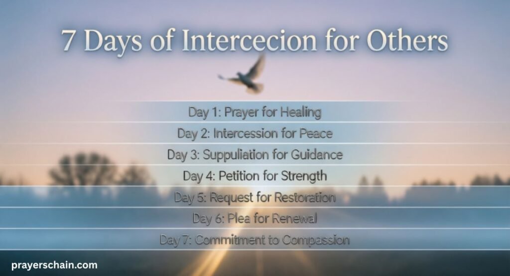 7 Days of Intercession for Others