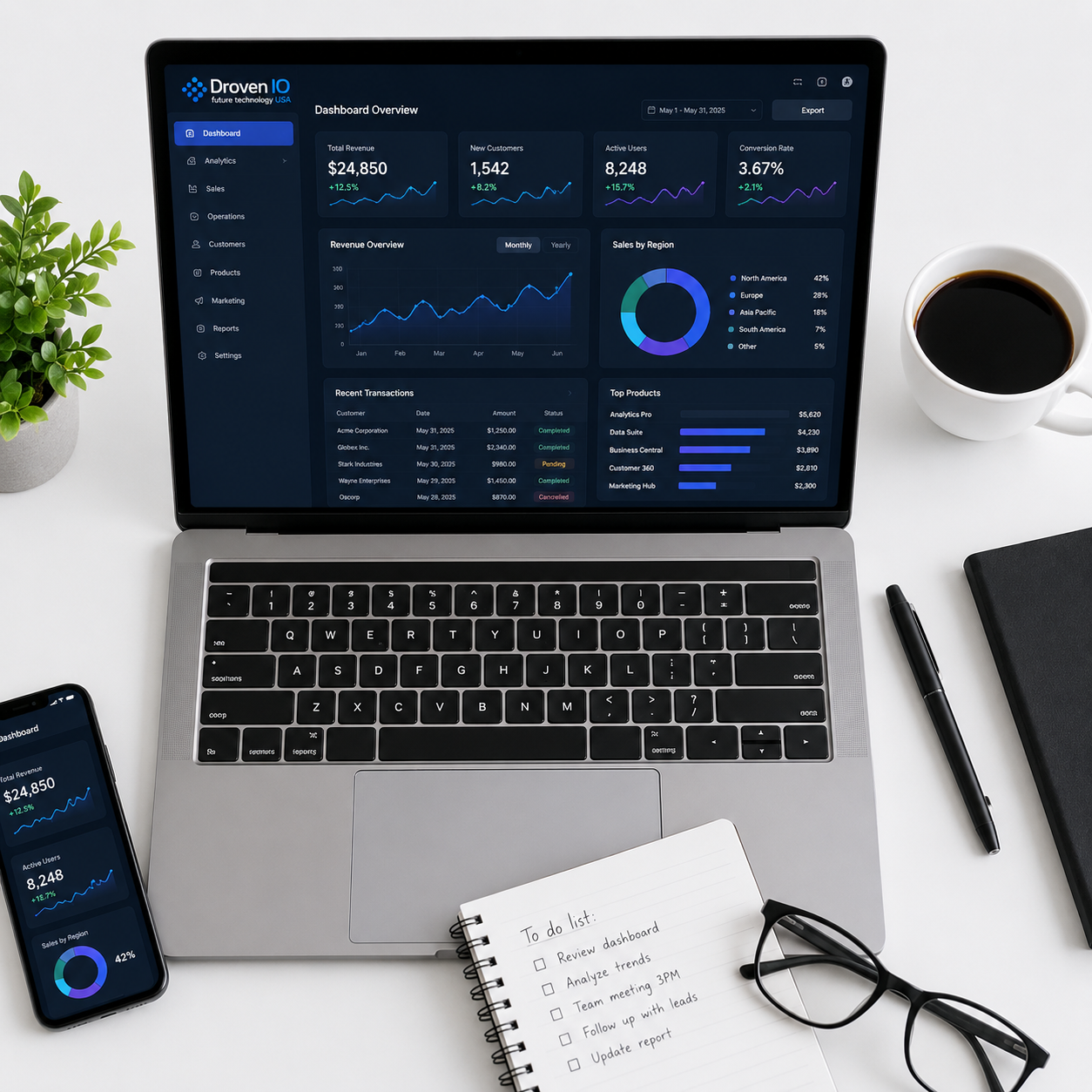 Droven IO Future Technology USA What You Need to Know